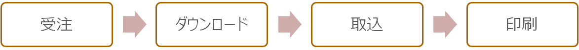 4ステップ図